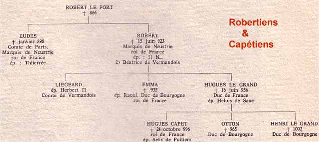 Robertiens et Capétiens
