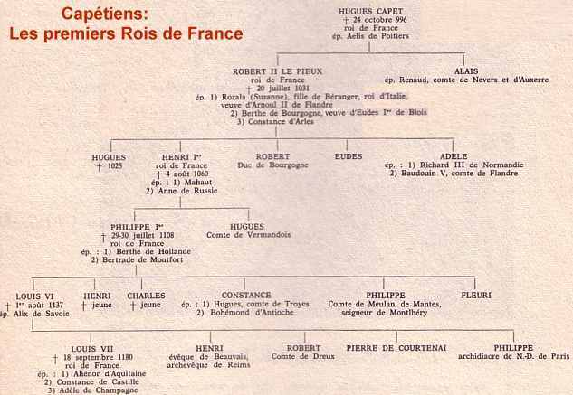 Les premiers Rois Capétiens