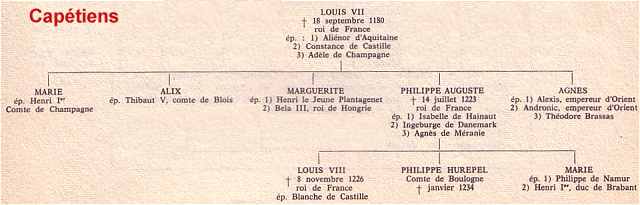 Capétiens