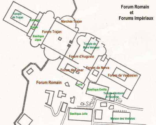 Plan du Forum Romain et des Forums Impriaux