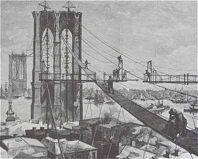 New-York: construction du Brooklyn Bridge en 1877